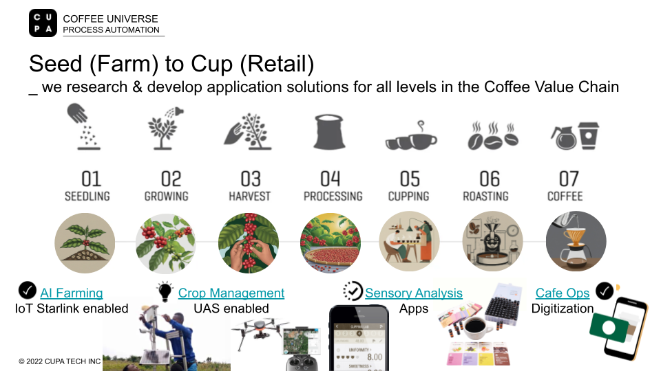 CUPA TECH = Coffee Universe Process Automation Technologies